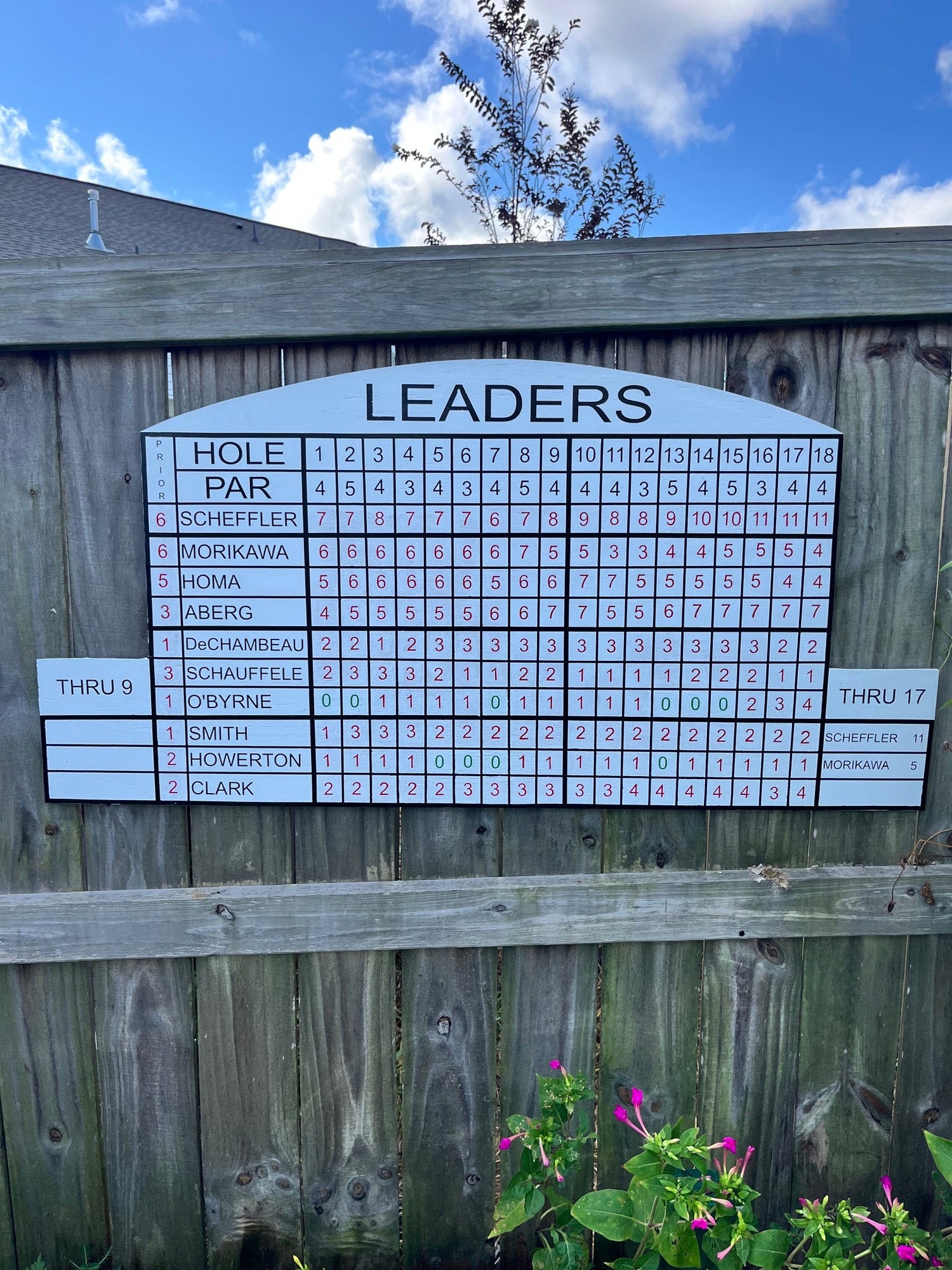 Leaderboards