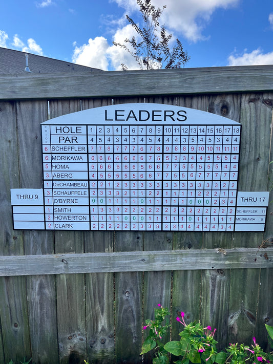 The Signature Tournament Leaderboard - A Tradition Worth Displaying
